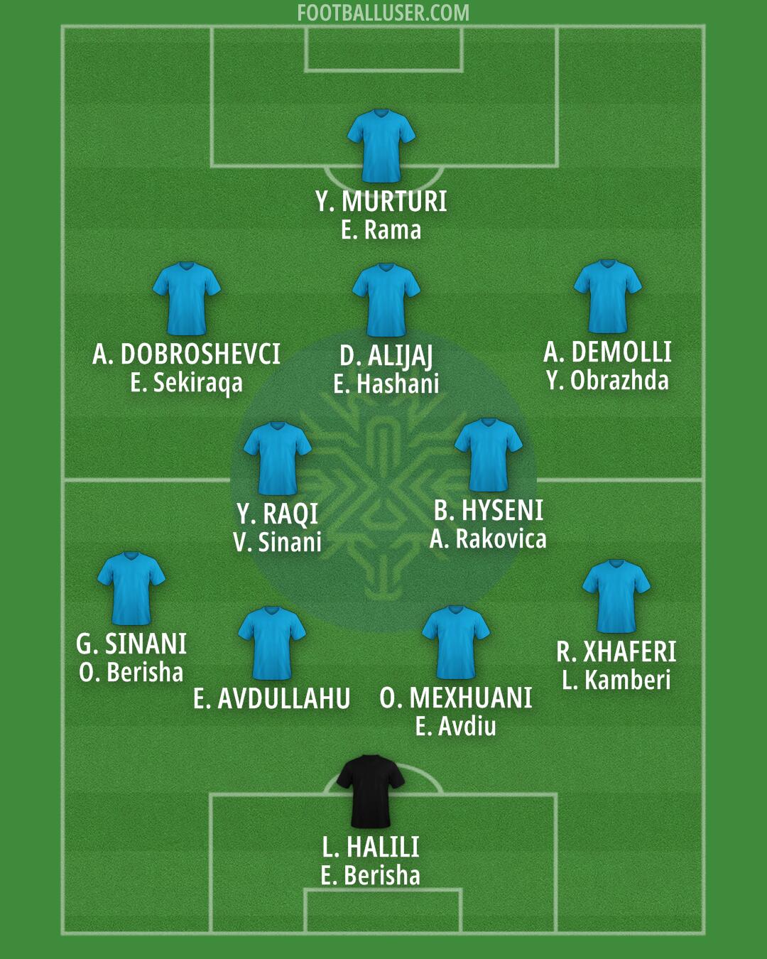 Iceland Formation 2025