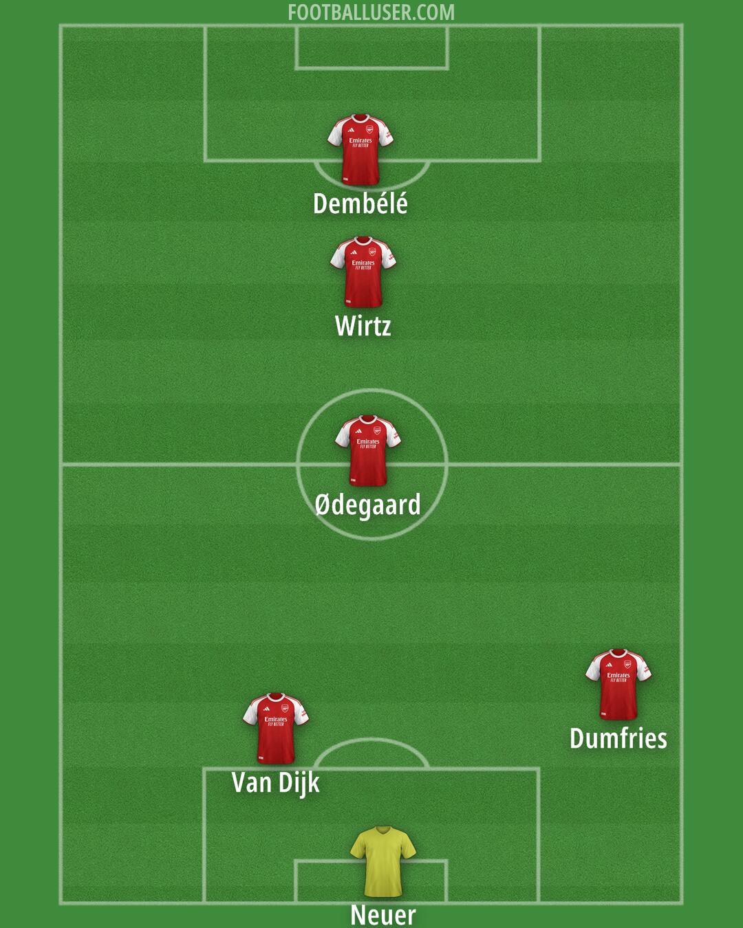 Arsenal Formation 2025