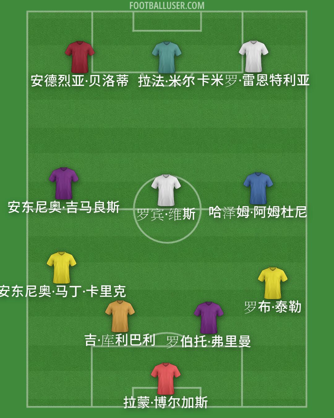 Custom Team Formation 2025
