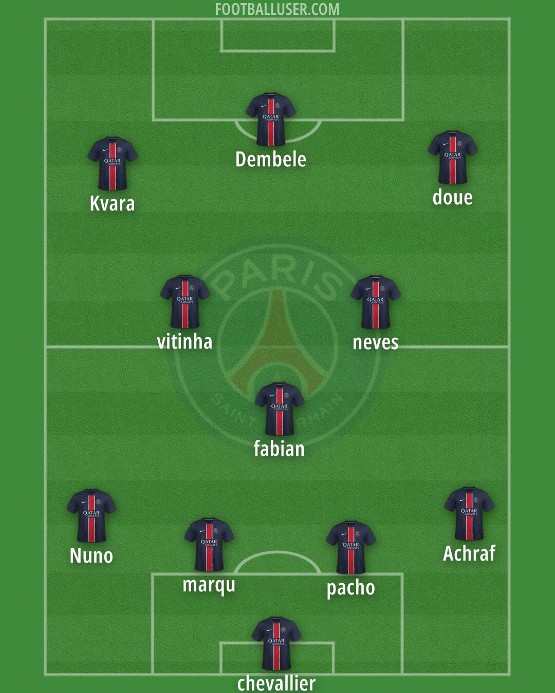 PSG Formation 2025