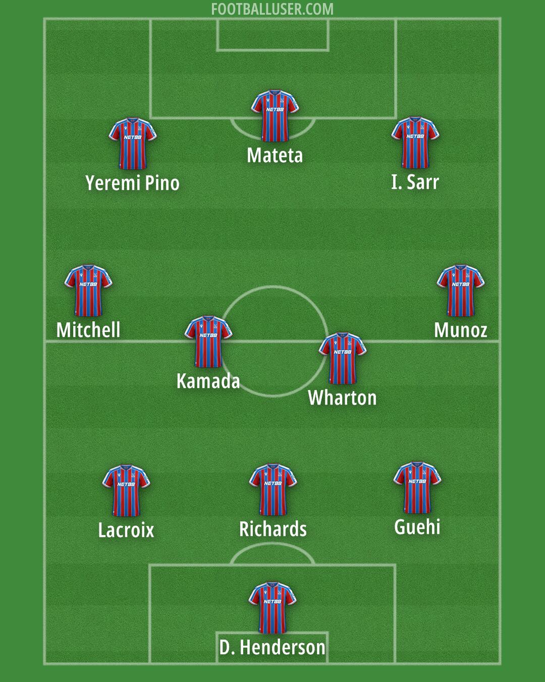 Crystal Palace Formation 2025