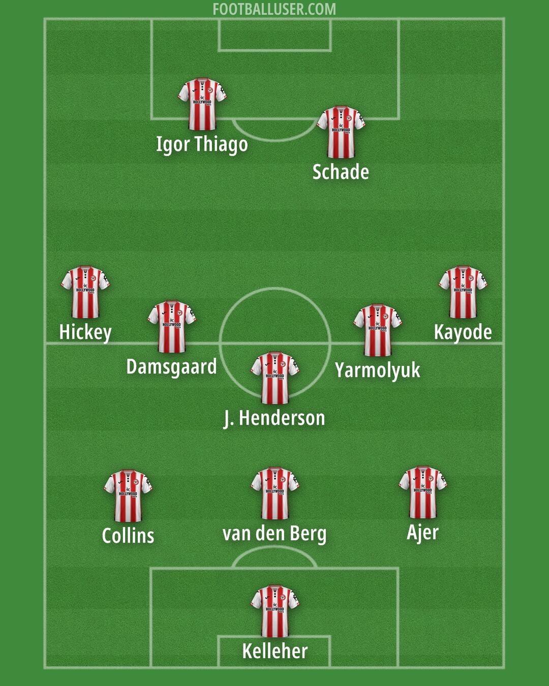 Brentford Formation 2025