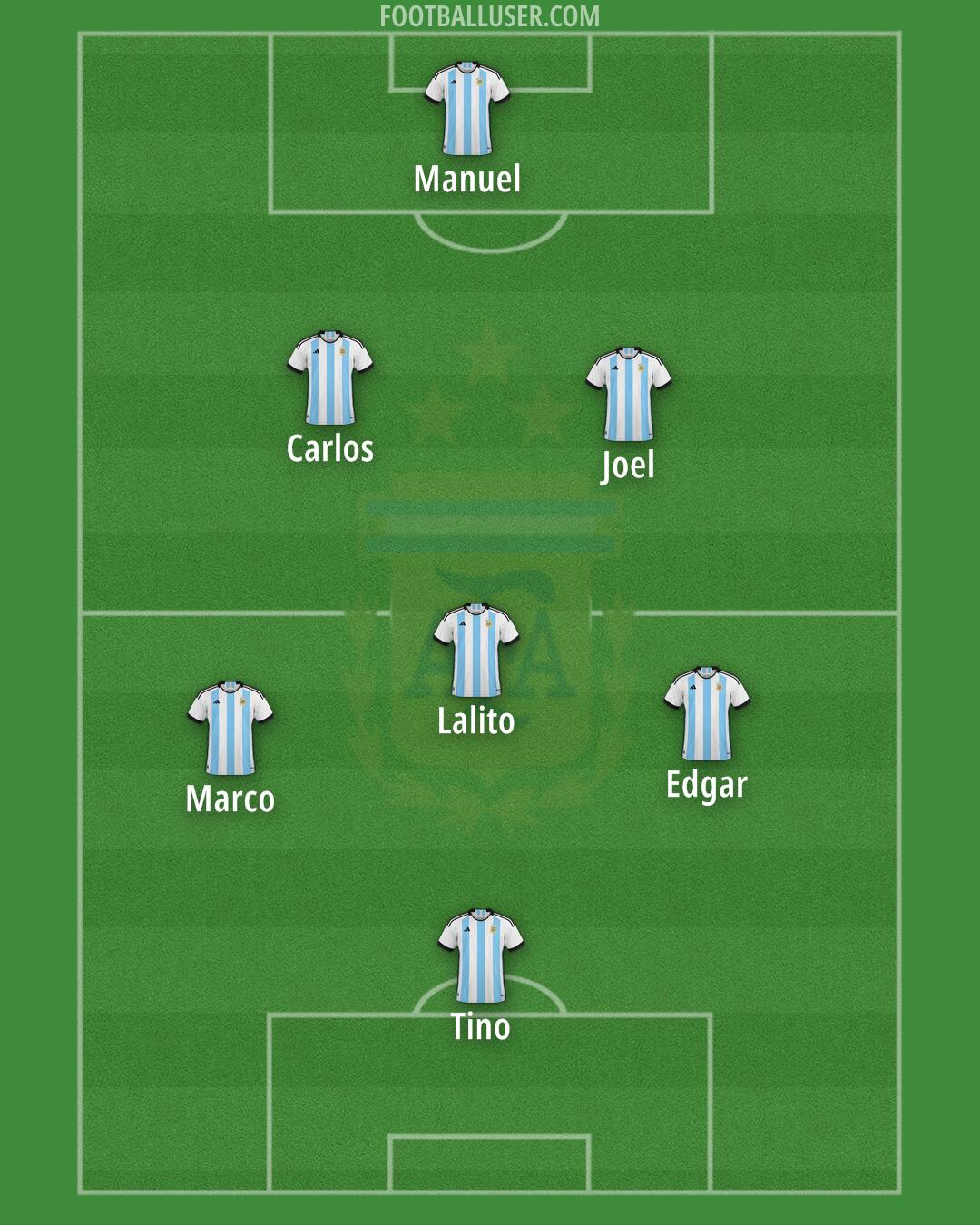 Argentina Formation 2025