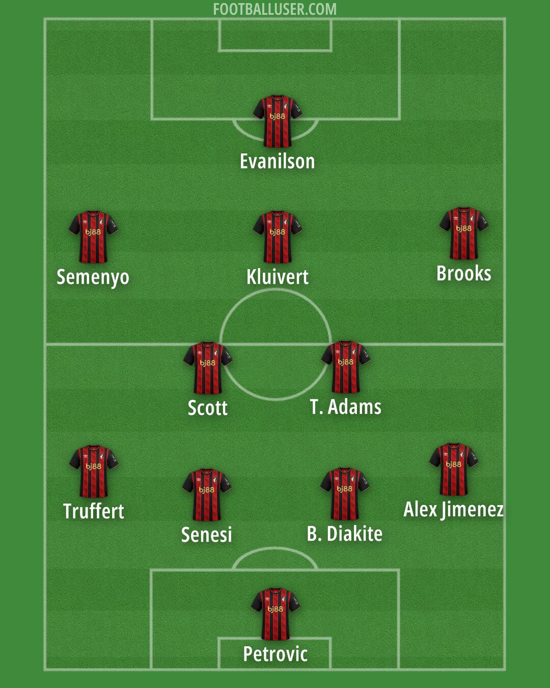 Bournemouth Formation 2025