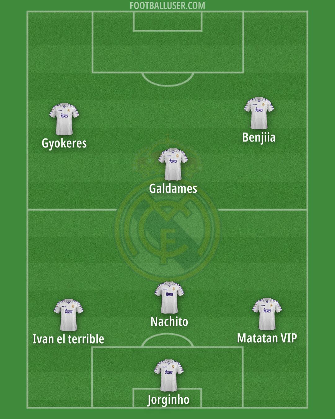 Real Madrid Formation 2025