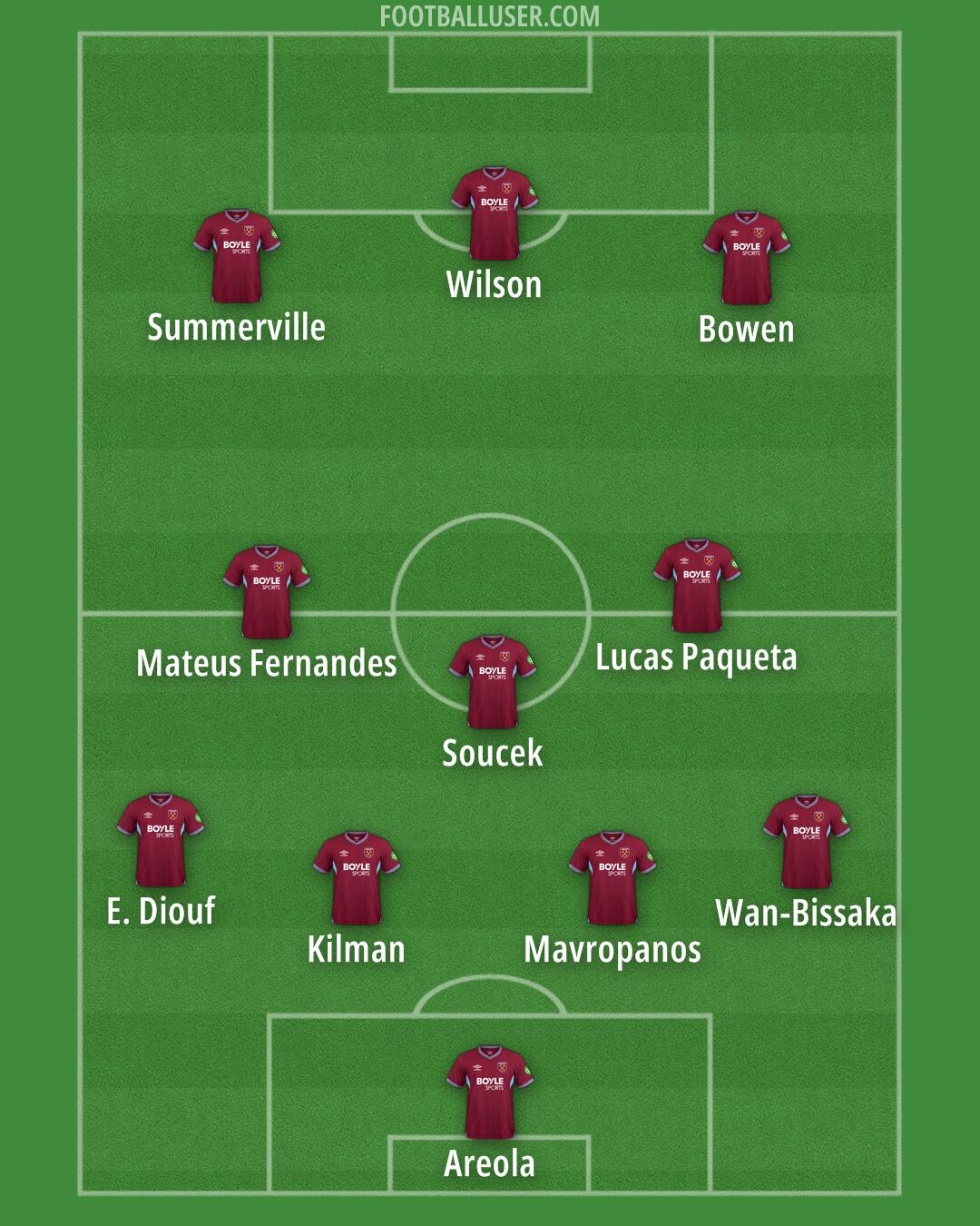 West Ham Formation 2025