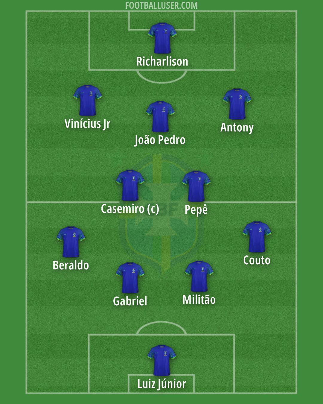 Brazil Formation 2025