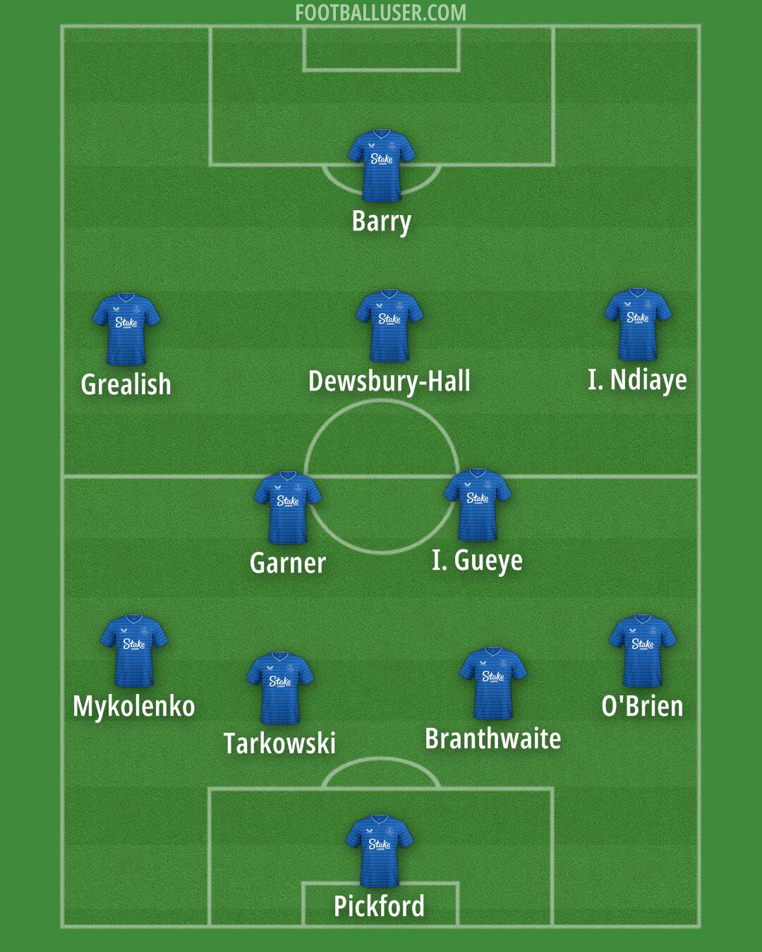Everton Formation 2025