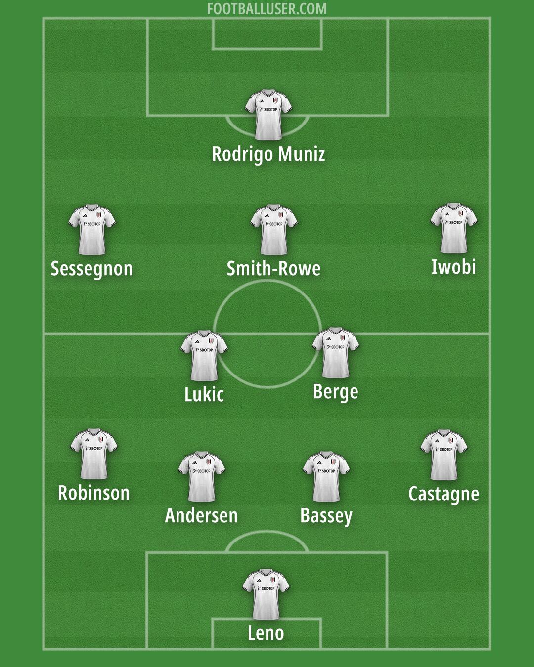 Fulham Formation 2025