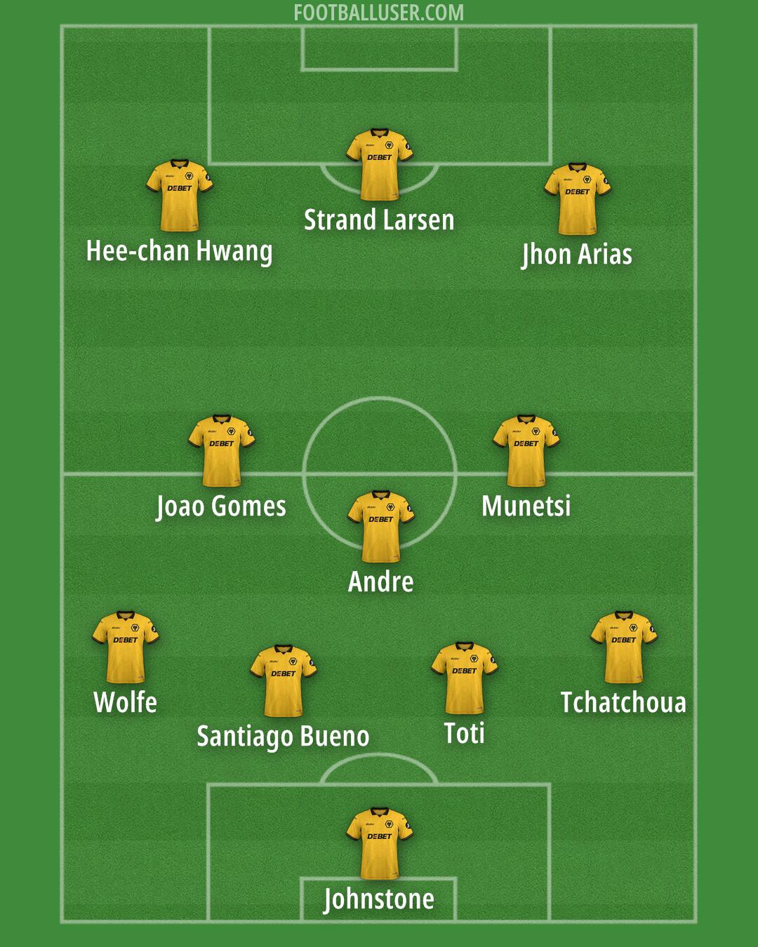Wolves Formation 2025