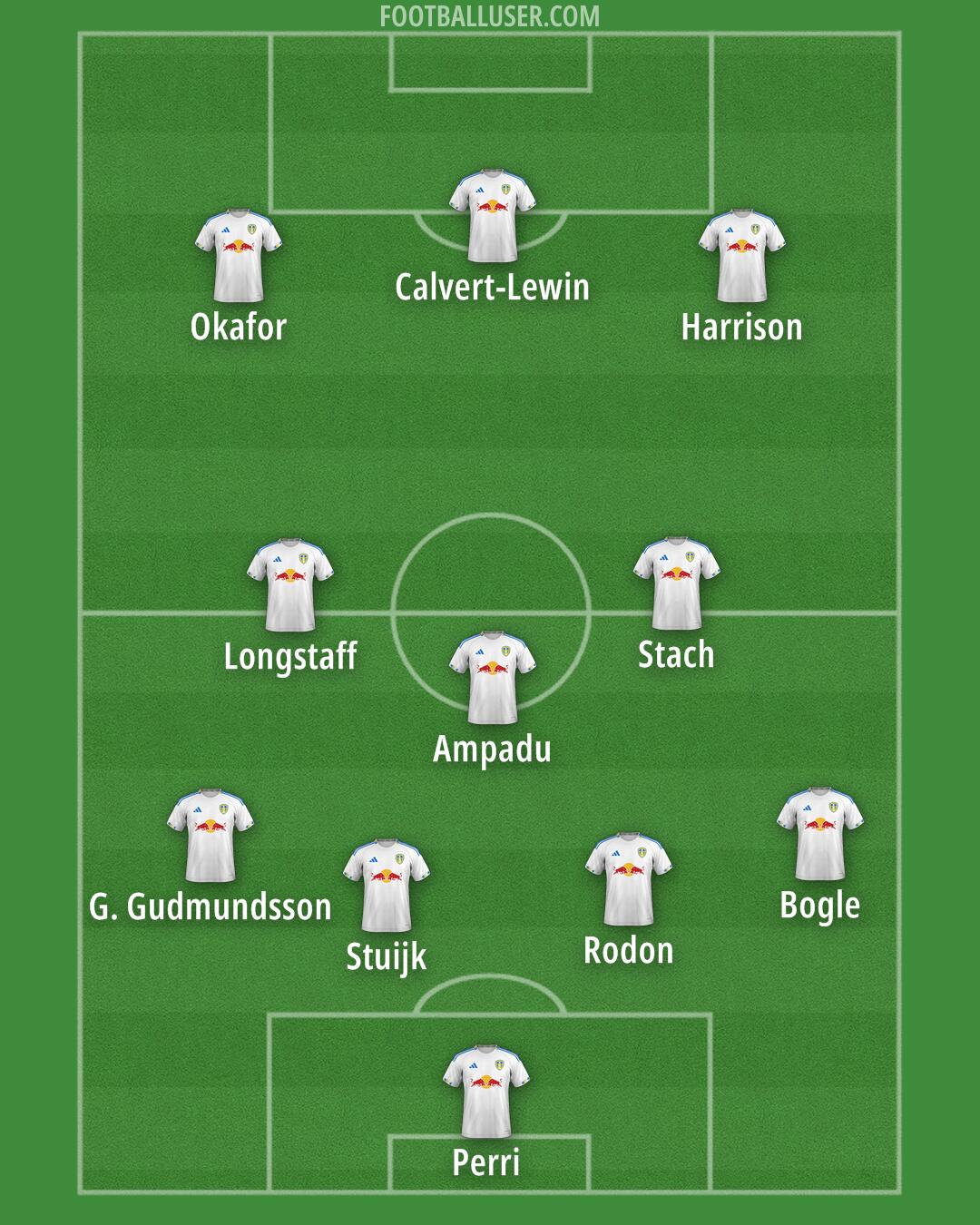 Leeds Formation 2025