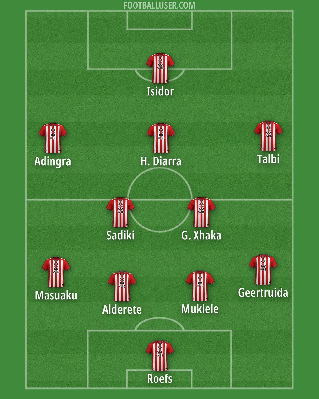 Sunderland Formation 2025