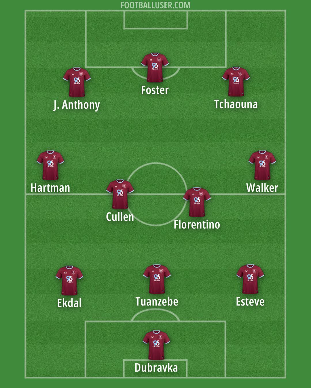 Burnley Formation 2025