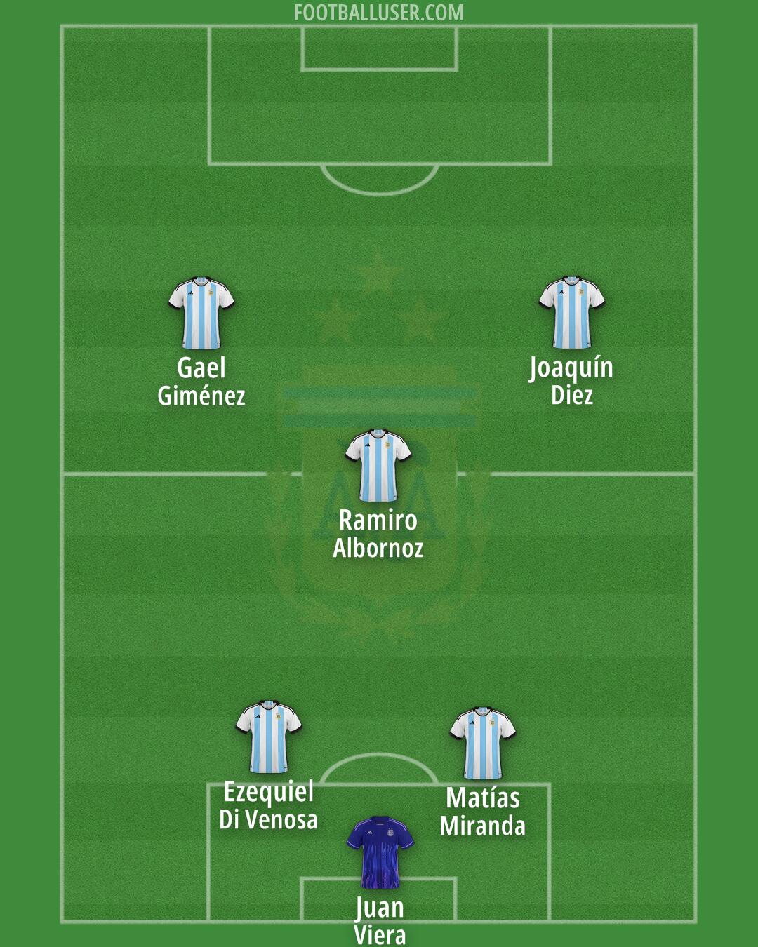 Argentina Formation 2025