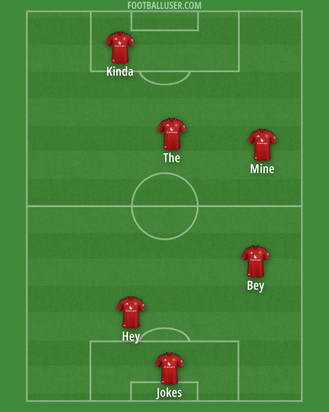 Man Utd Formation 2025