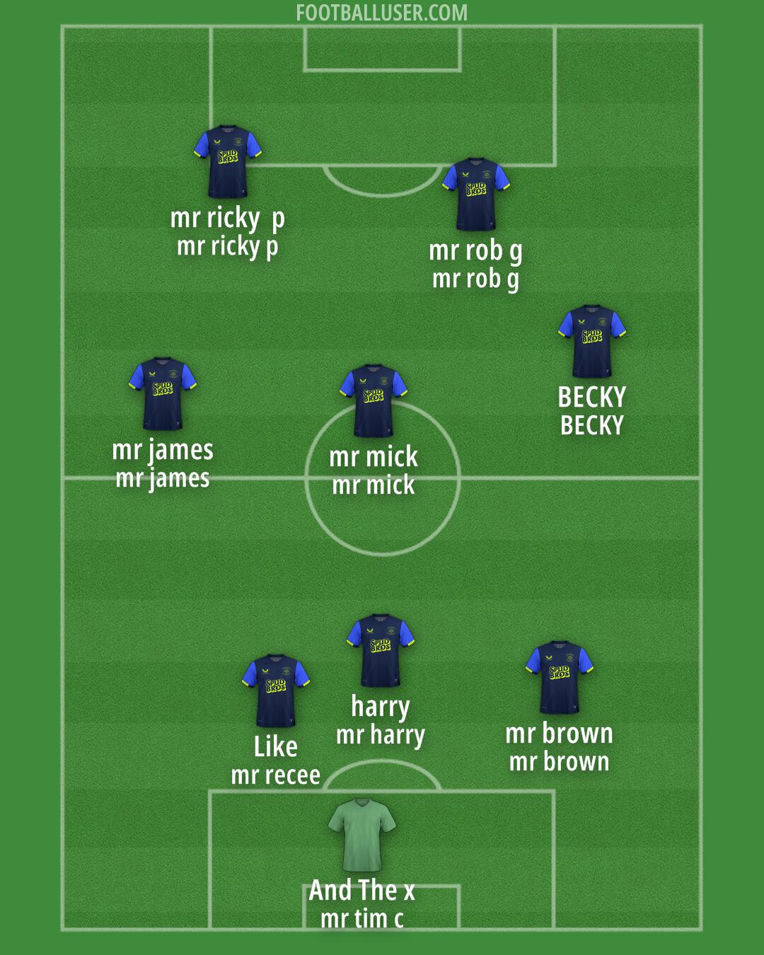 Preston Formation 2025