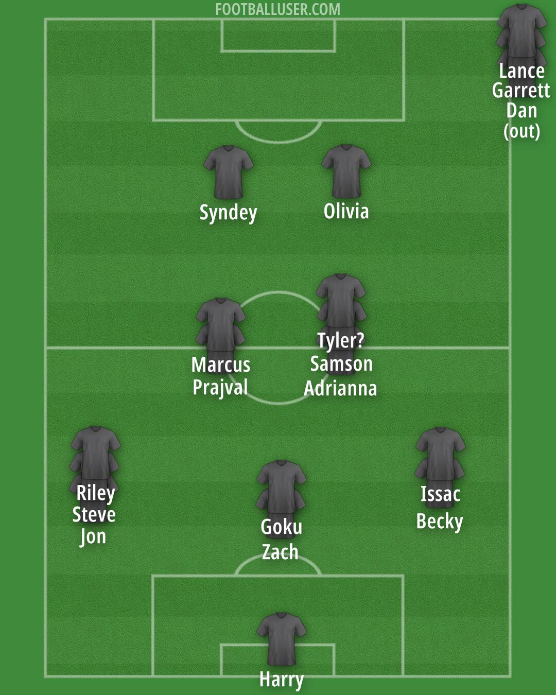 Chelsea Formation 2025
