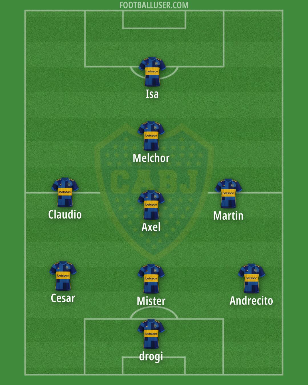 Boca Formation 2025