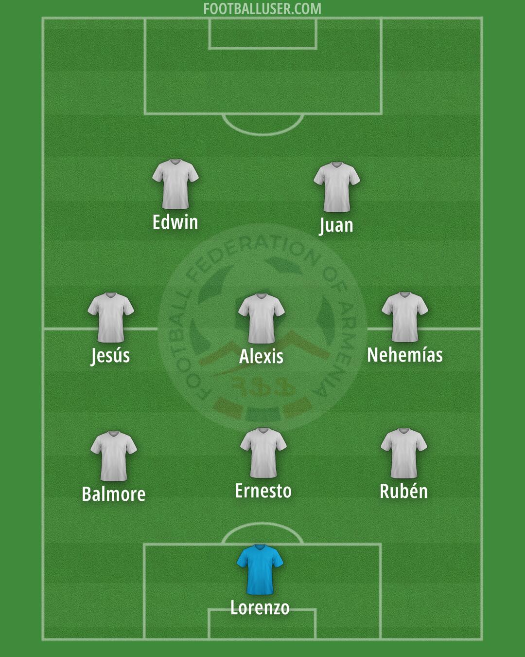 Armenia Formation 2025