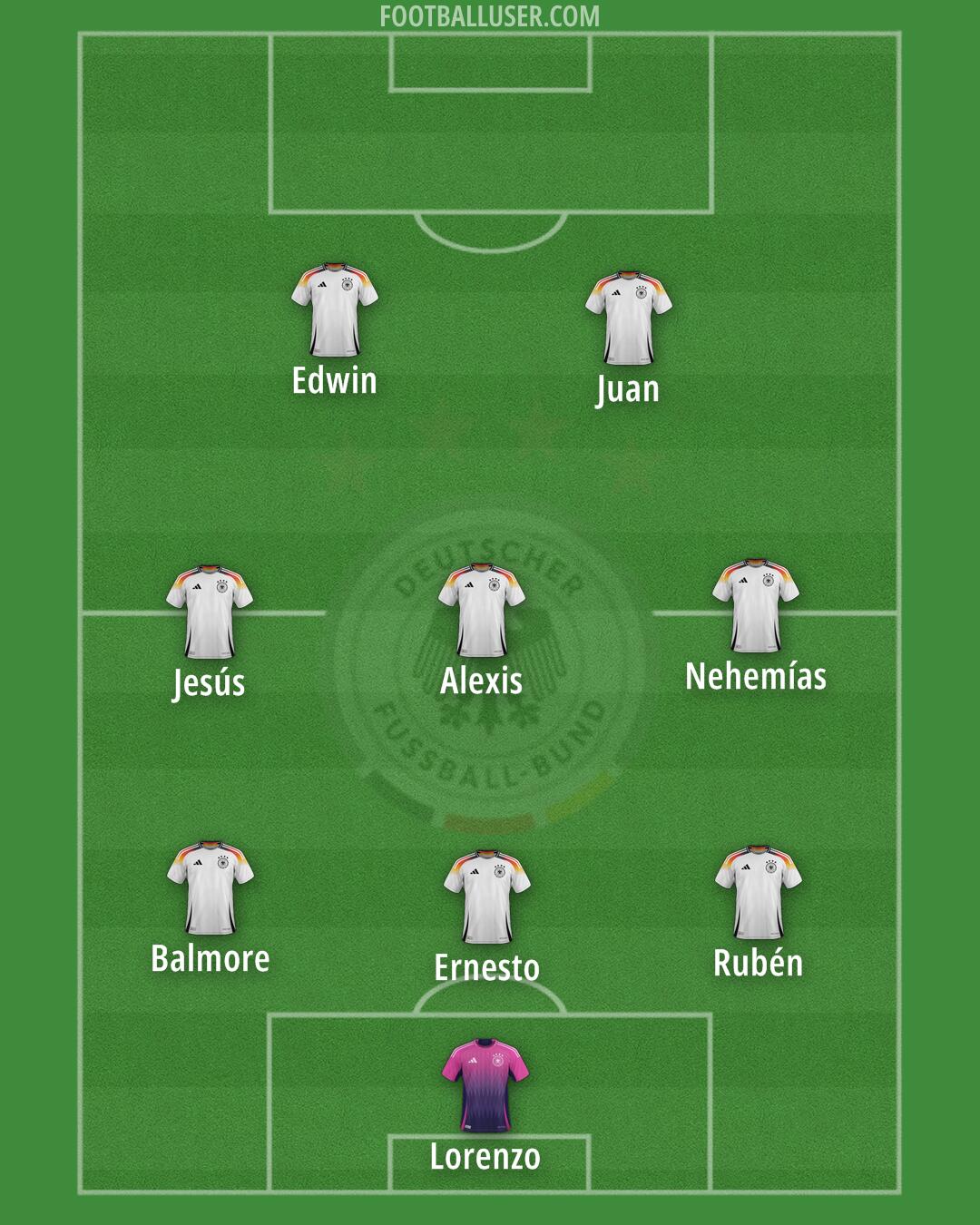 Germany Formation 2025