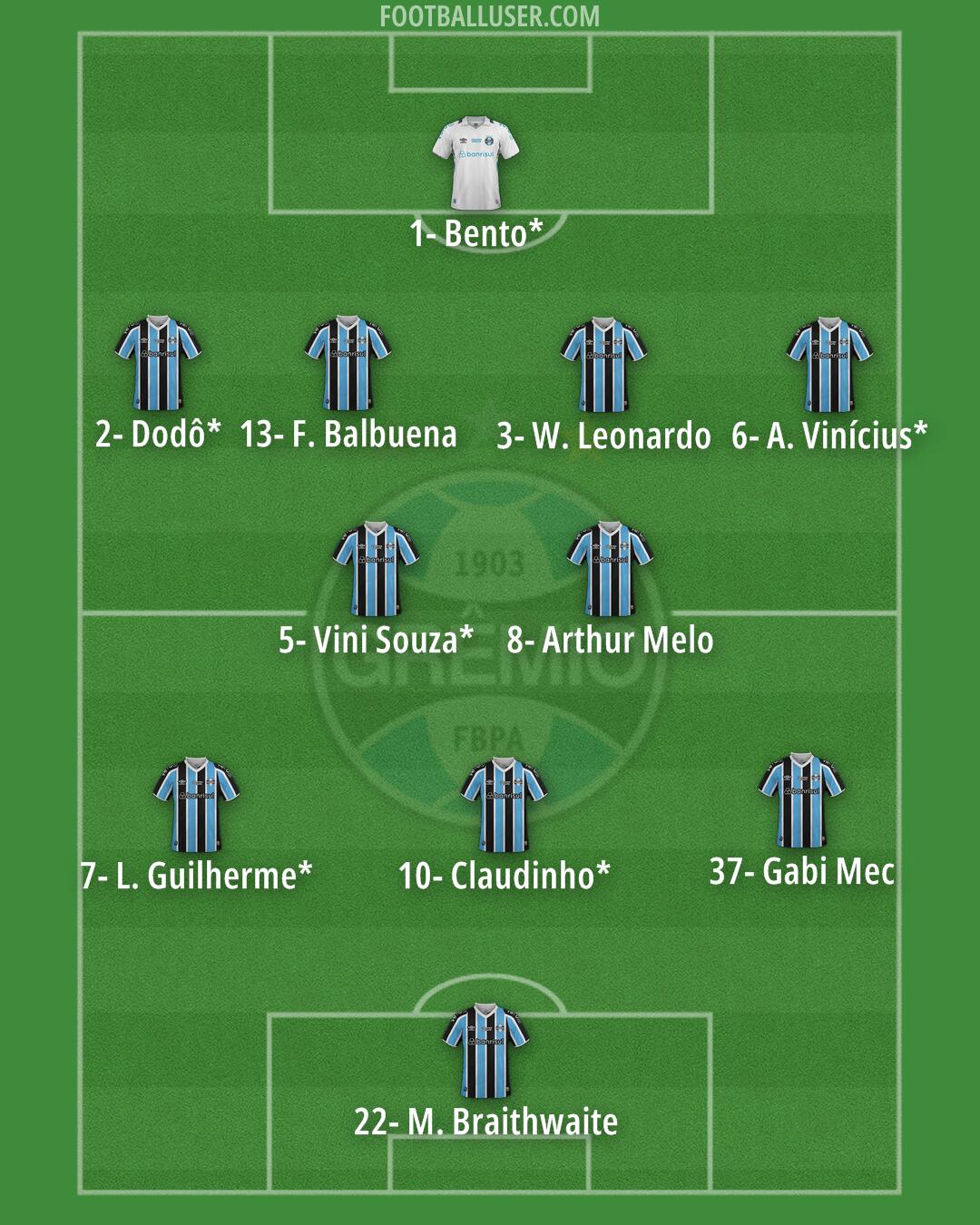 Grêmio Formation 2025