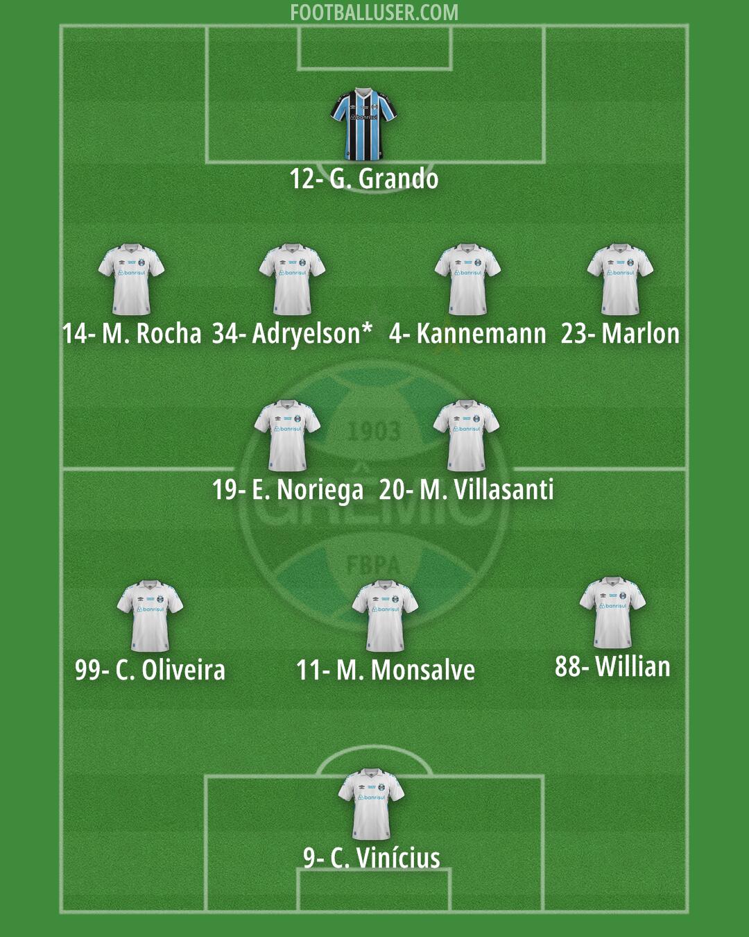 Grêmio Formation 2025