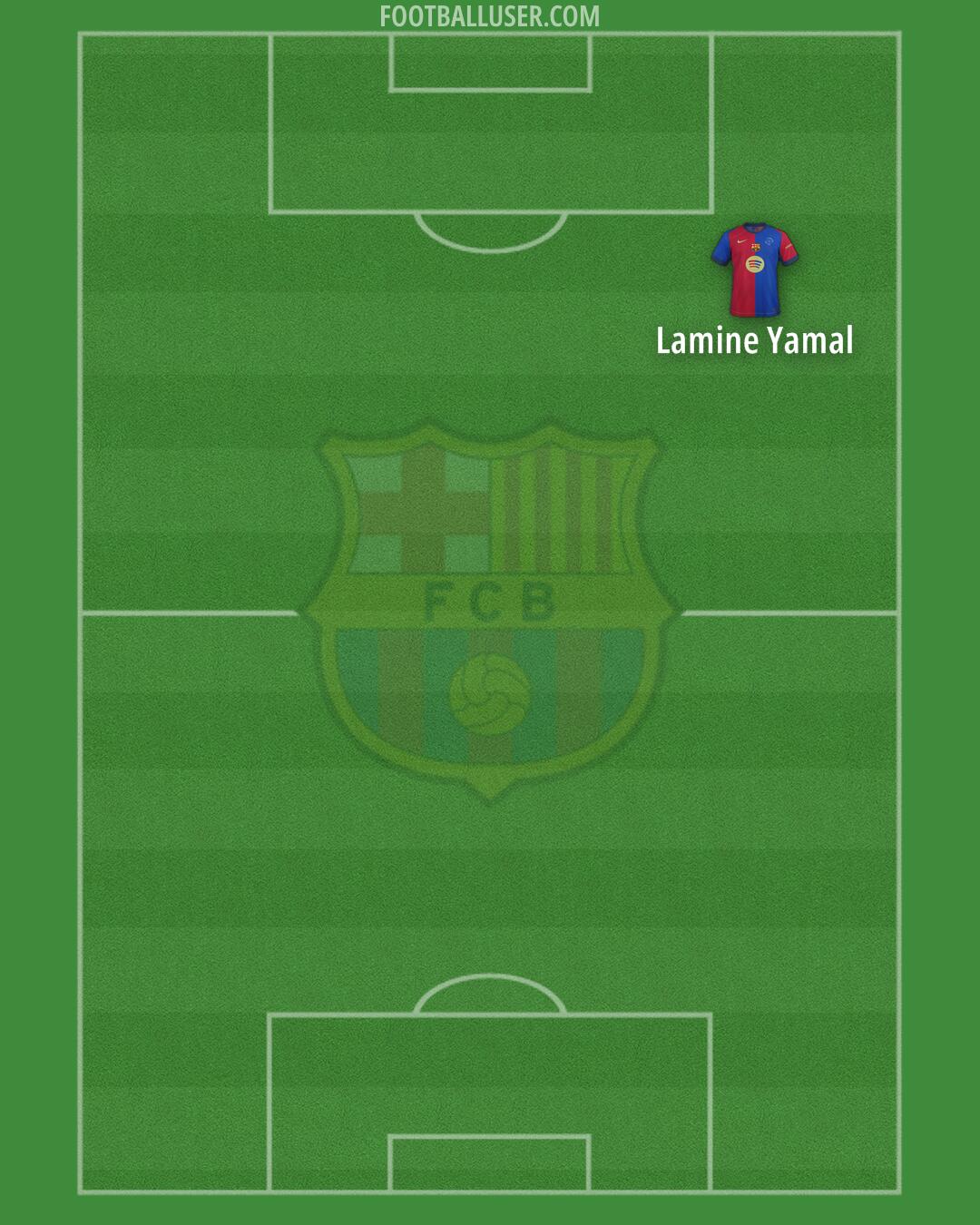 Barcelona Formation 2025