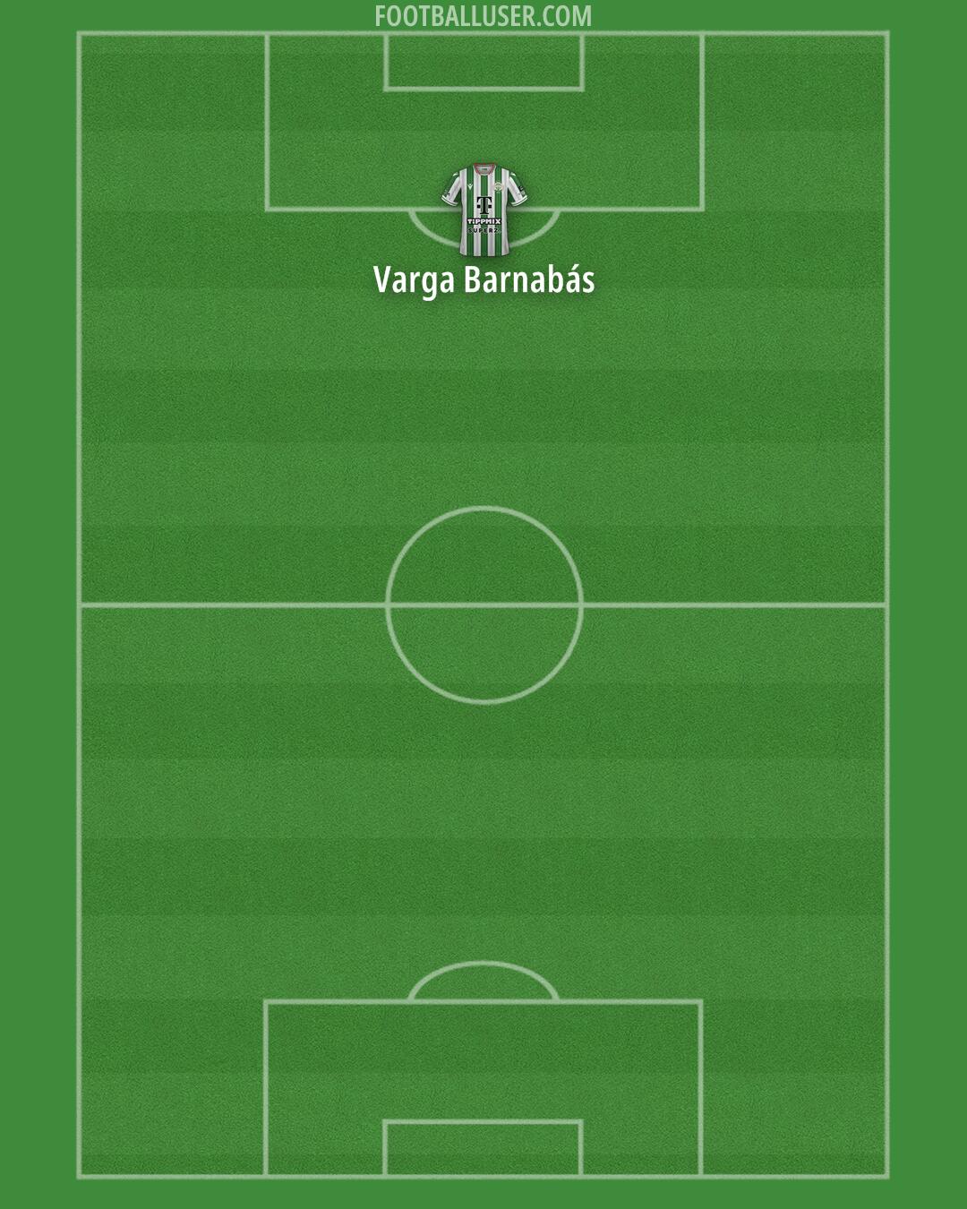 Ferencváros Formation 2025