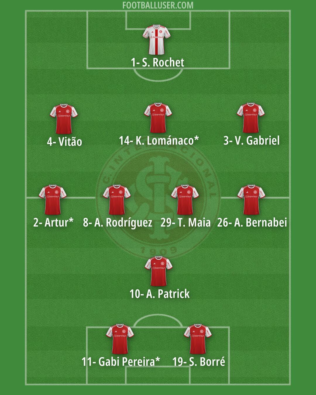 Internacional Formation 2025