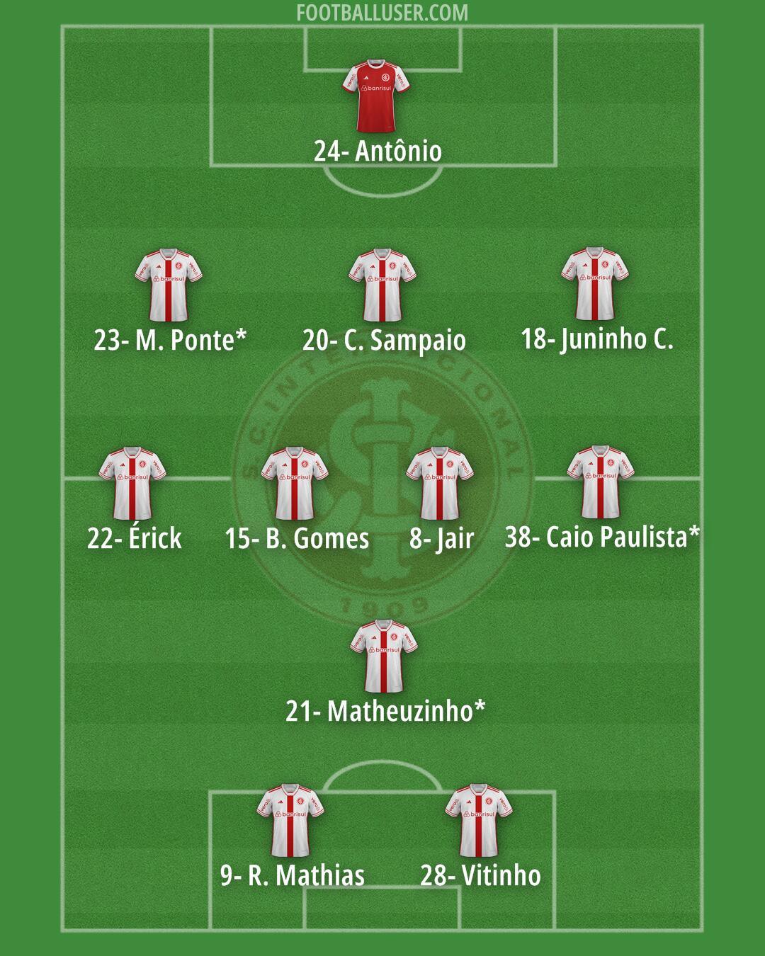 Internacional Formation 2025