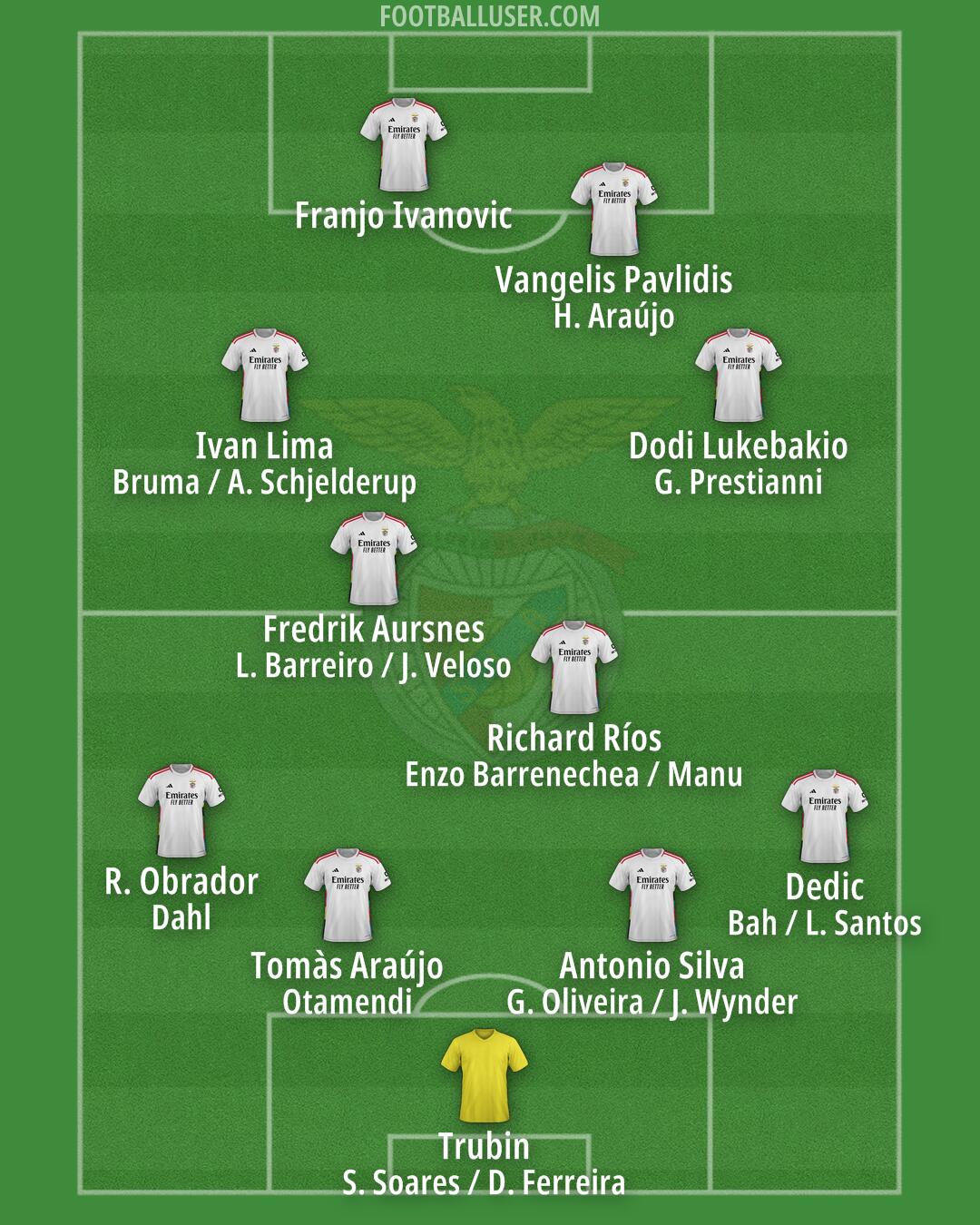 SL Benfica Formation 2025