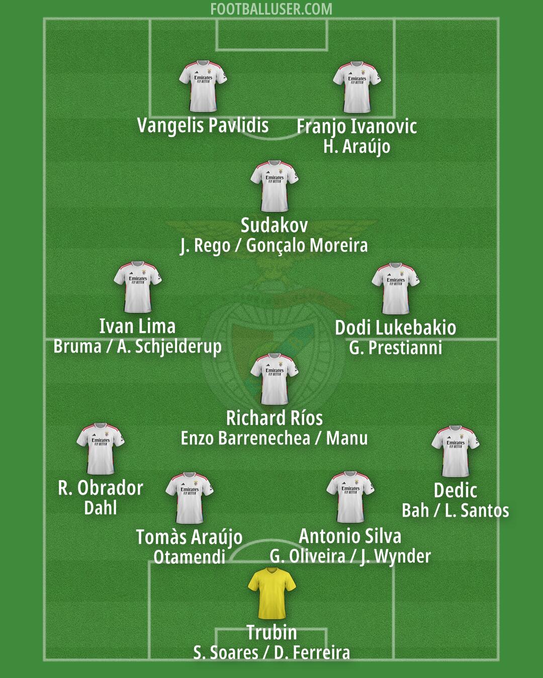 SL Benfica Formation 2025