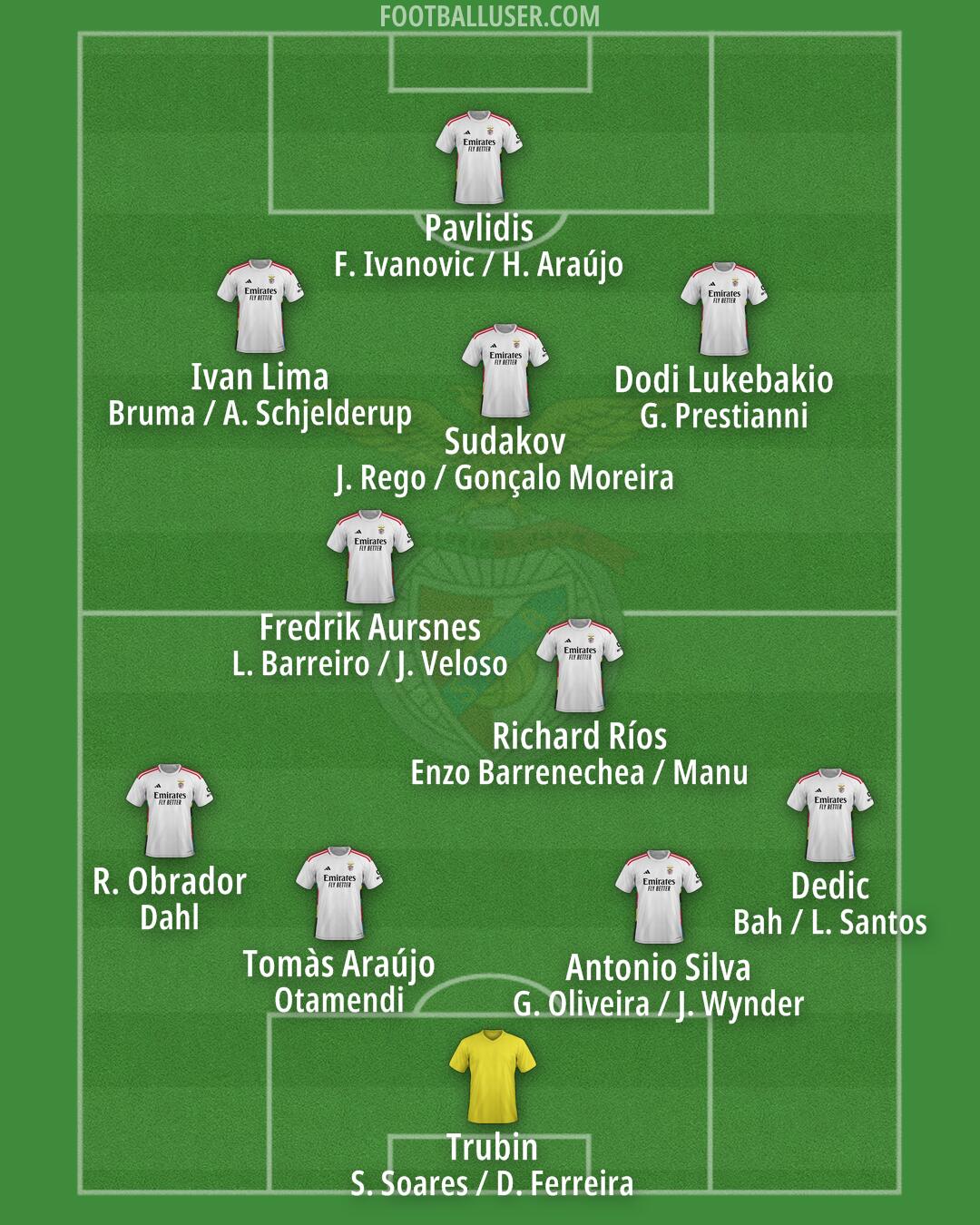 SL Benfica Formation 2025