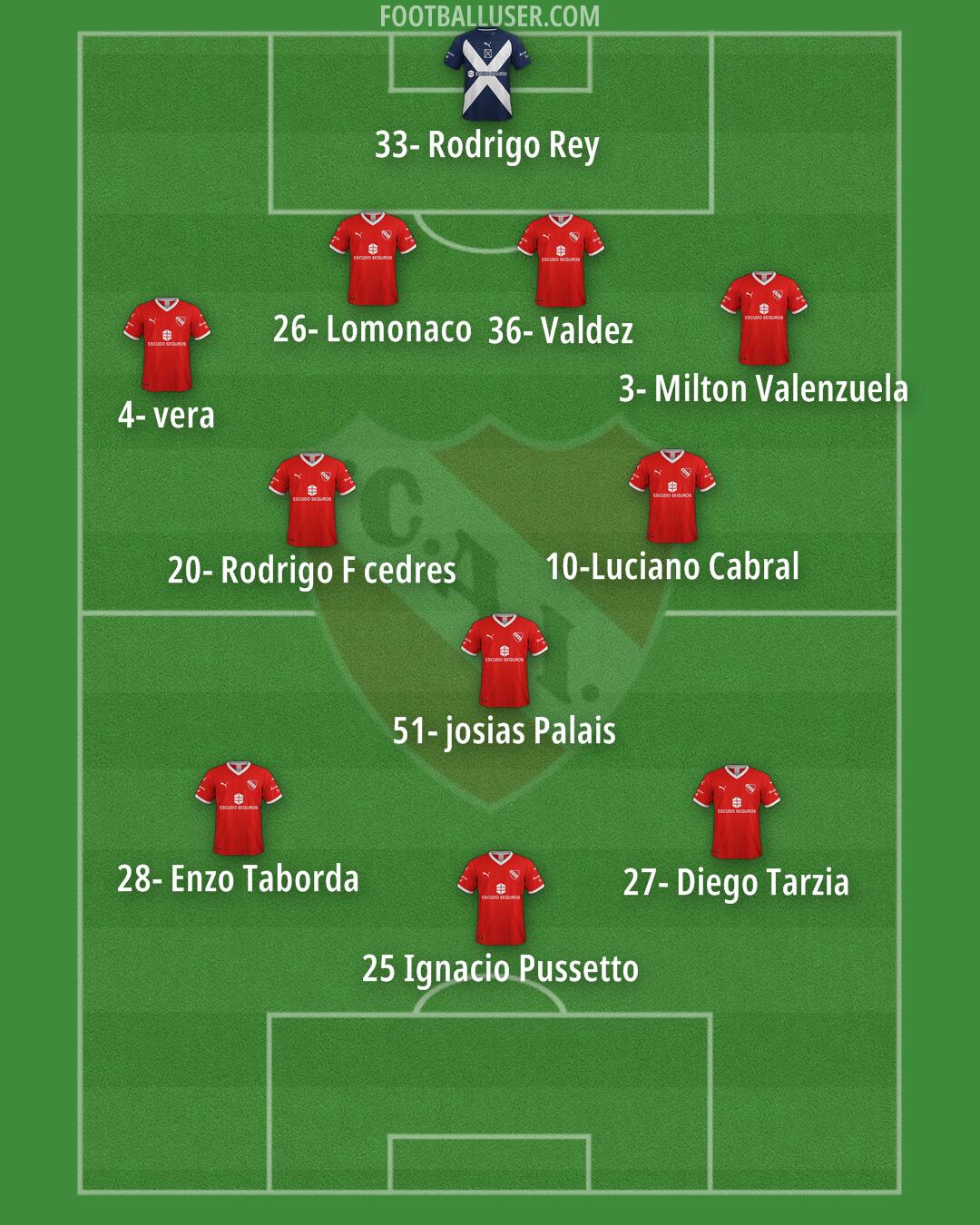 Independiente Formation 2025