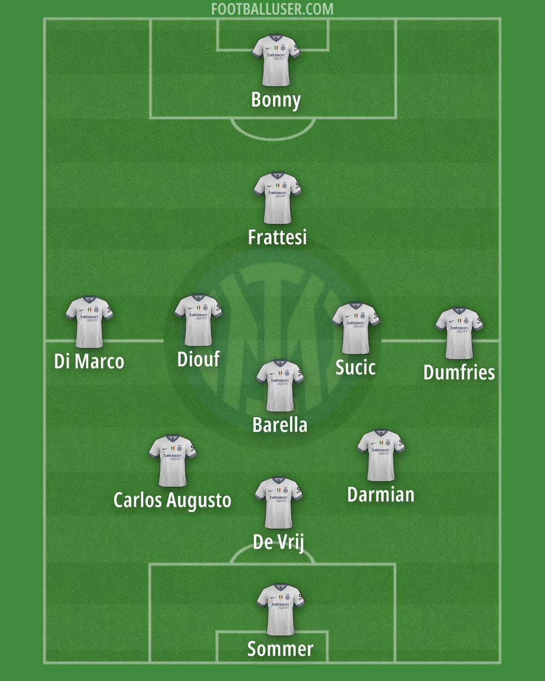 Inter Formation 2025