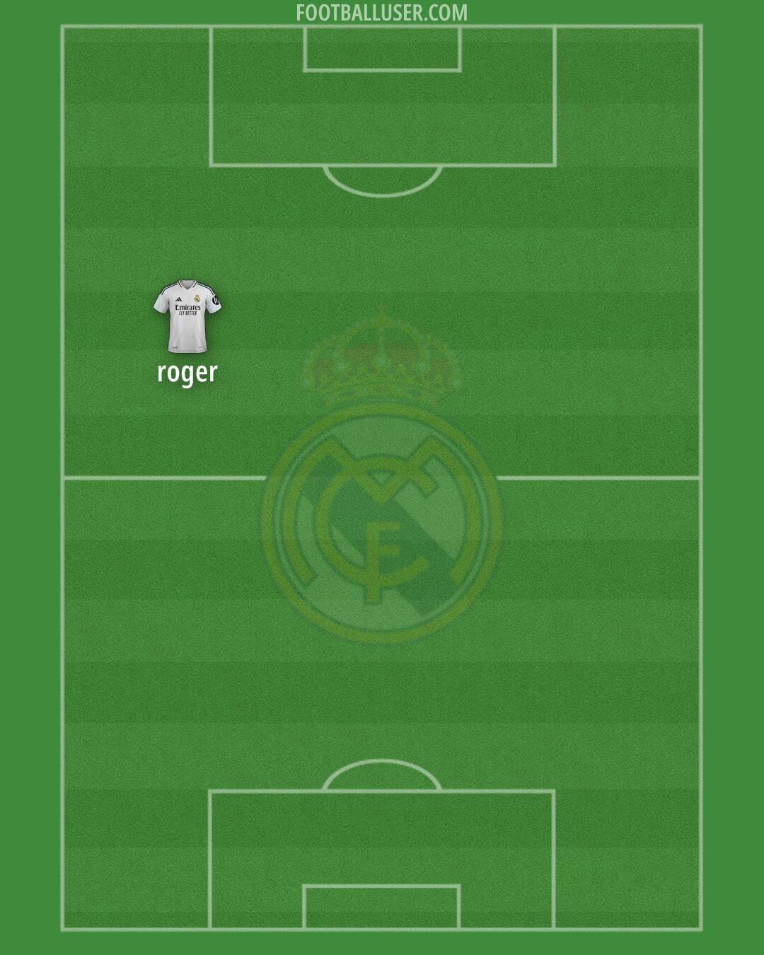 Real Madrid Formation 2025