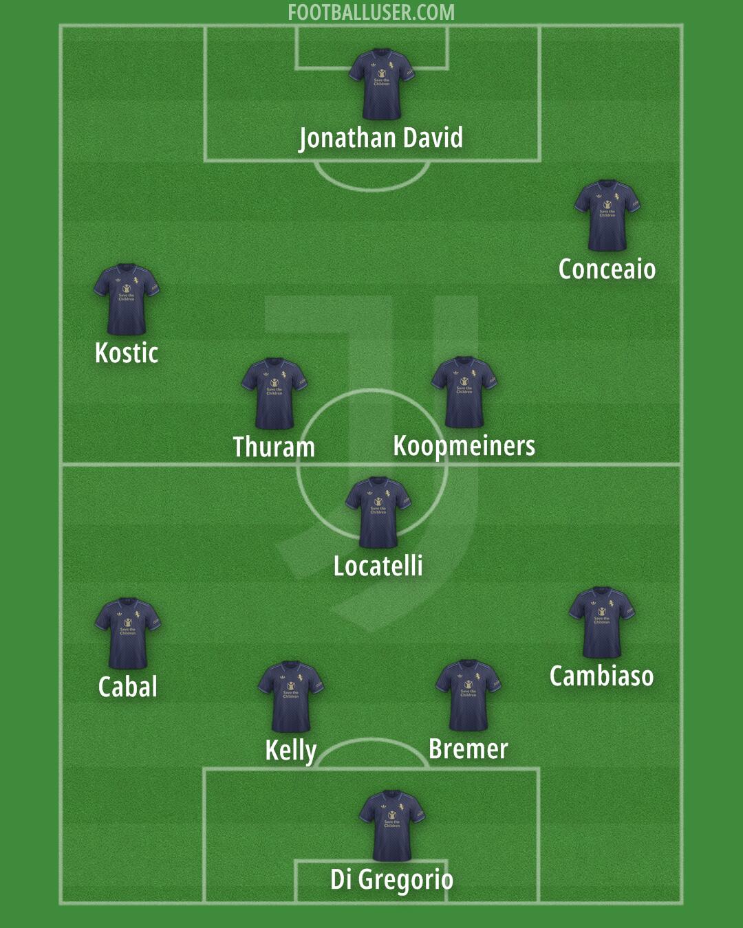 Juventus Formation 2025