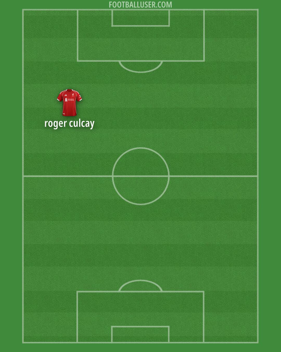 Liverpool Formation 2025