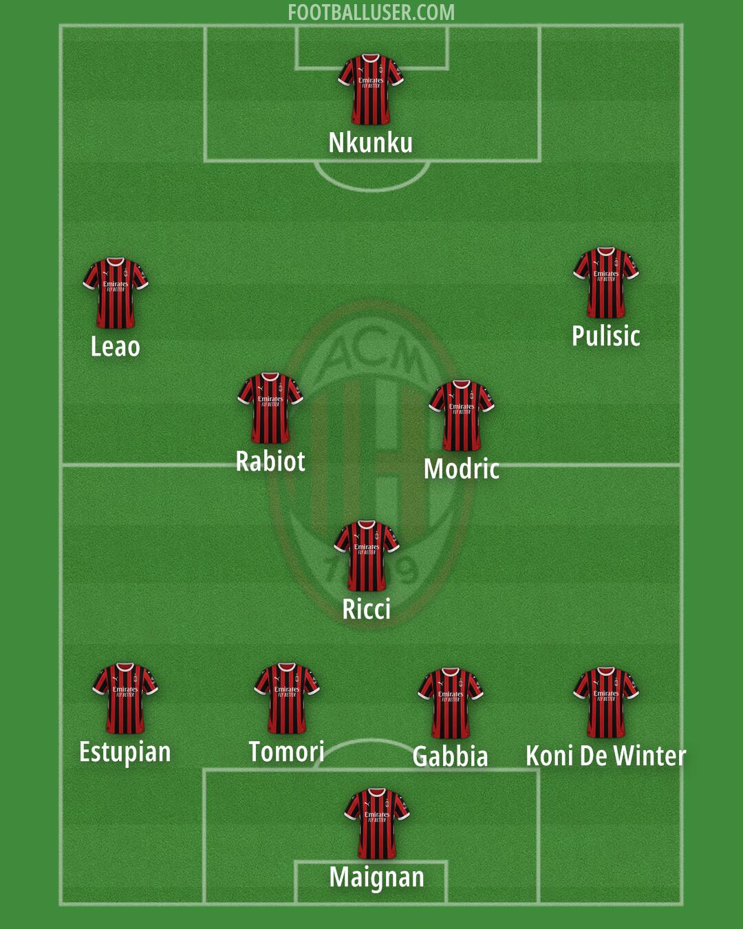 Milan Formation 2025