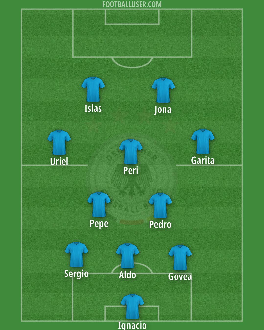 Germany Formation 2025