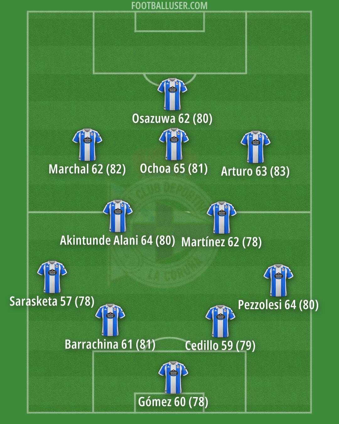 Deportivo Formation 2025