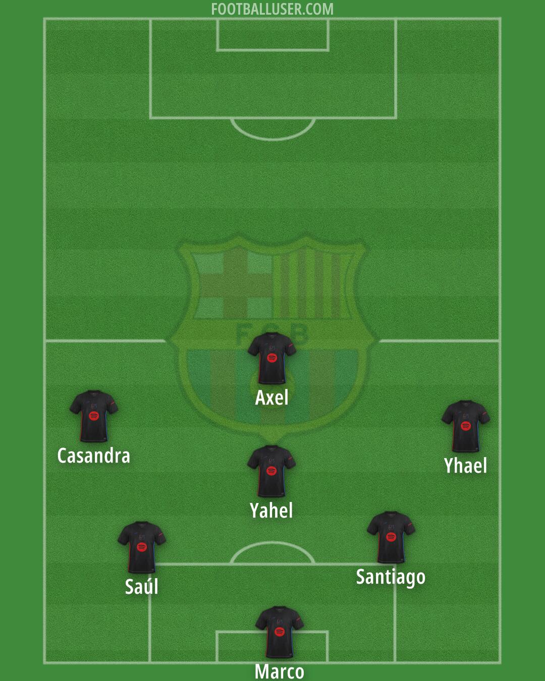 Barcelona Formation 2025