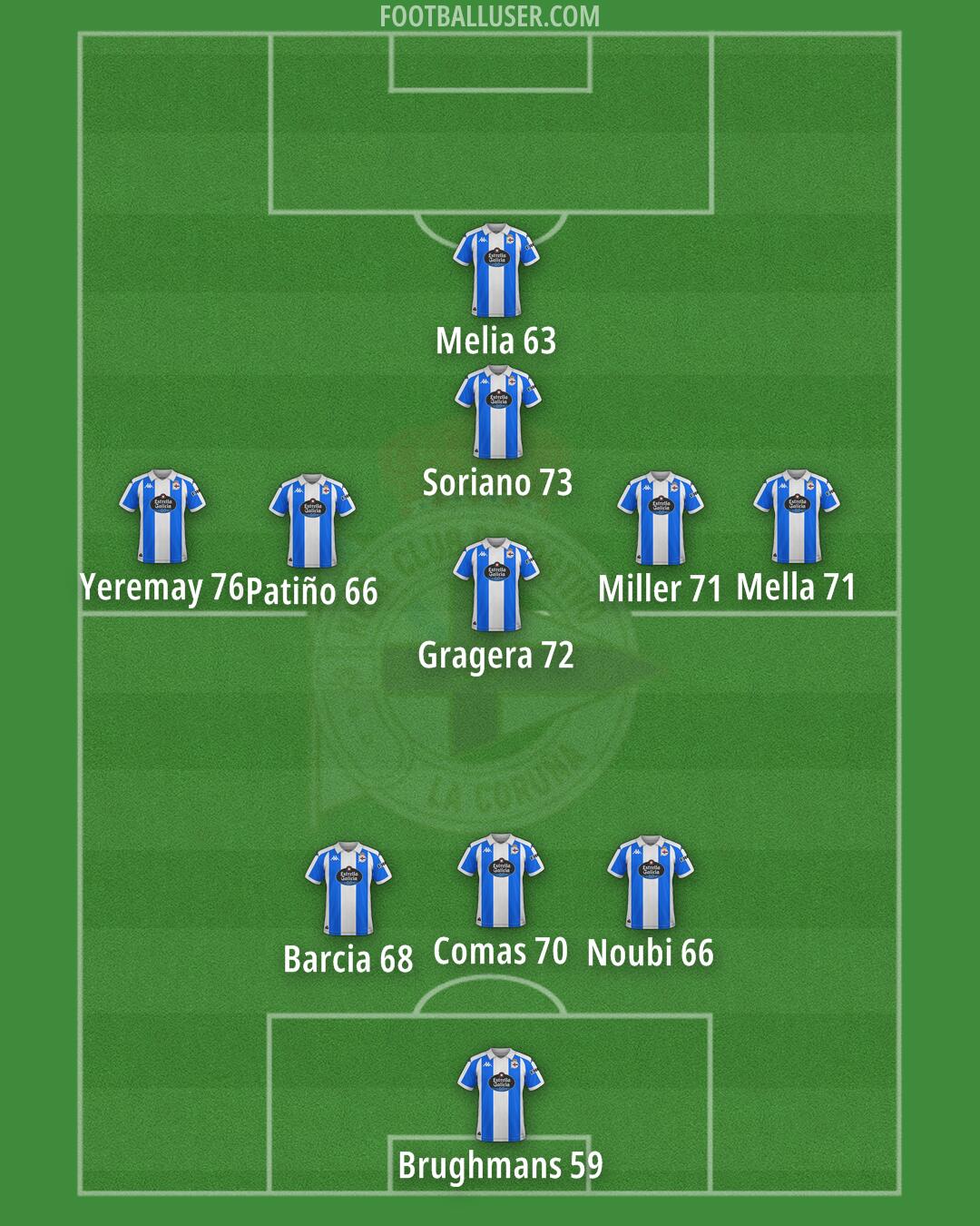 Deportivo Formation 2025