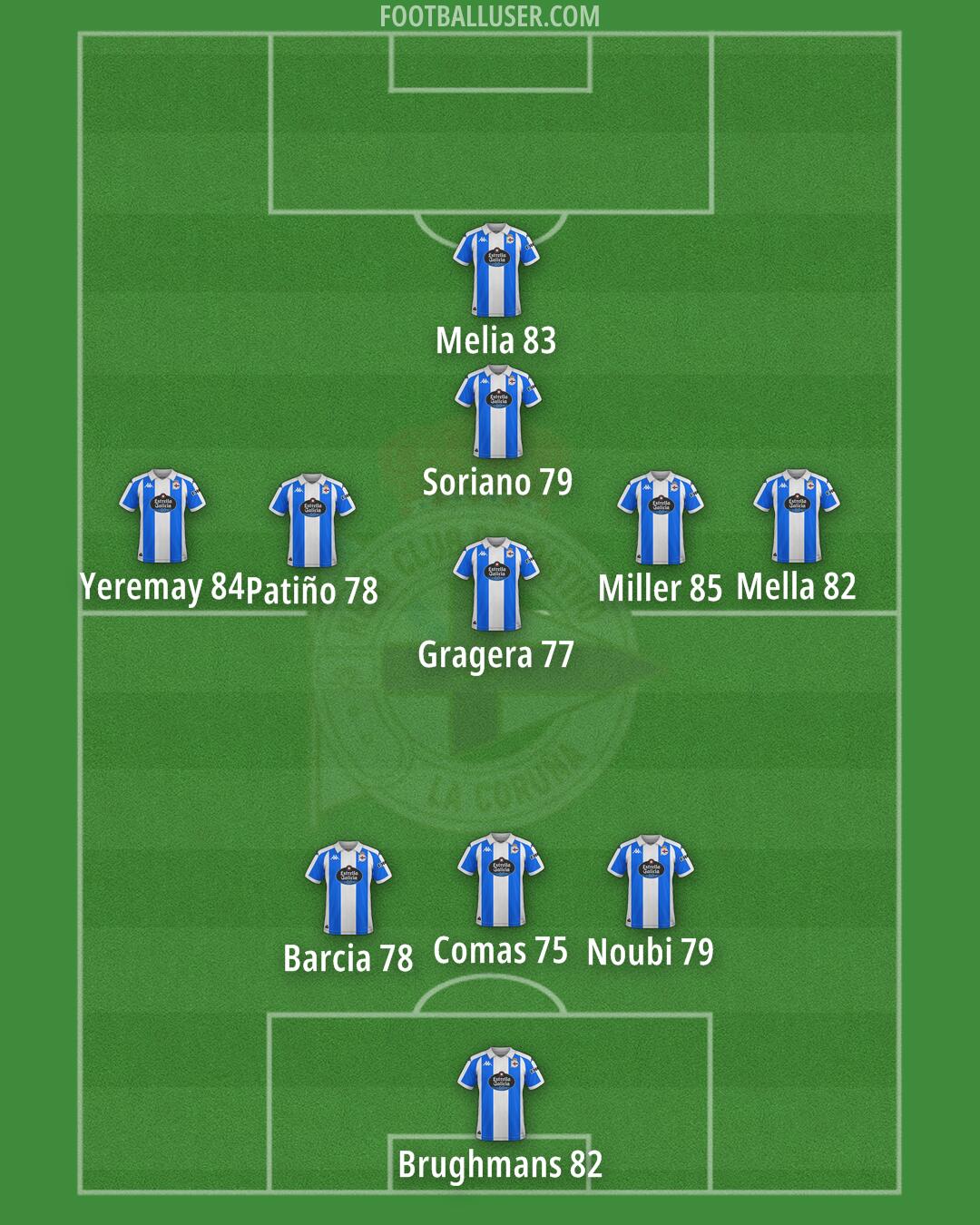 Deportivo Formation 2025