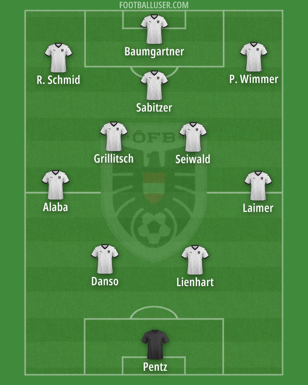 Austria Formation 2025