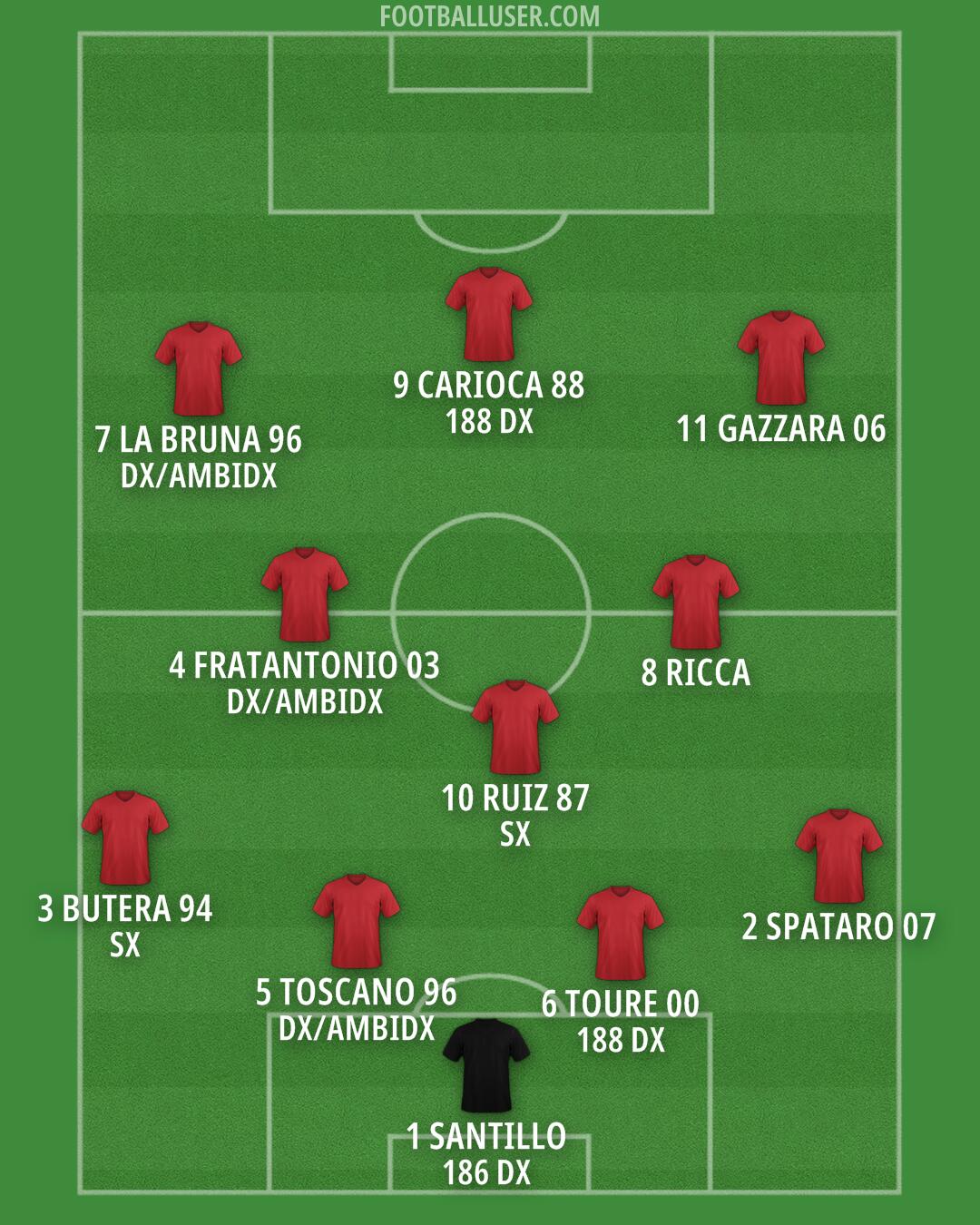 Custom Team Formation 2025