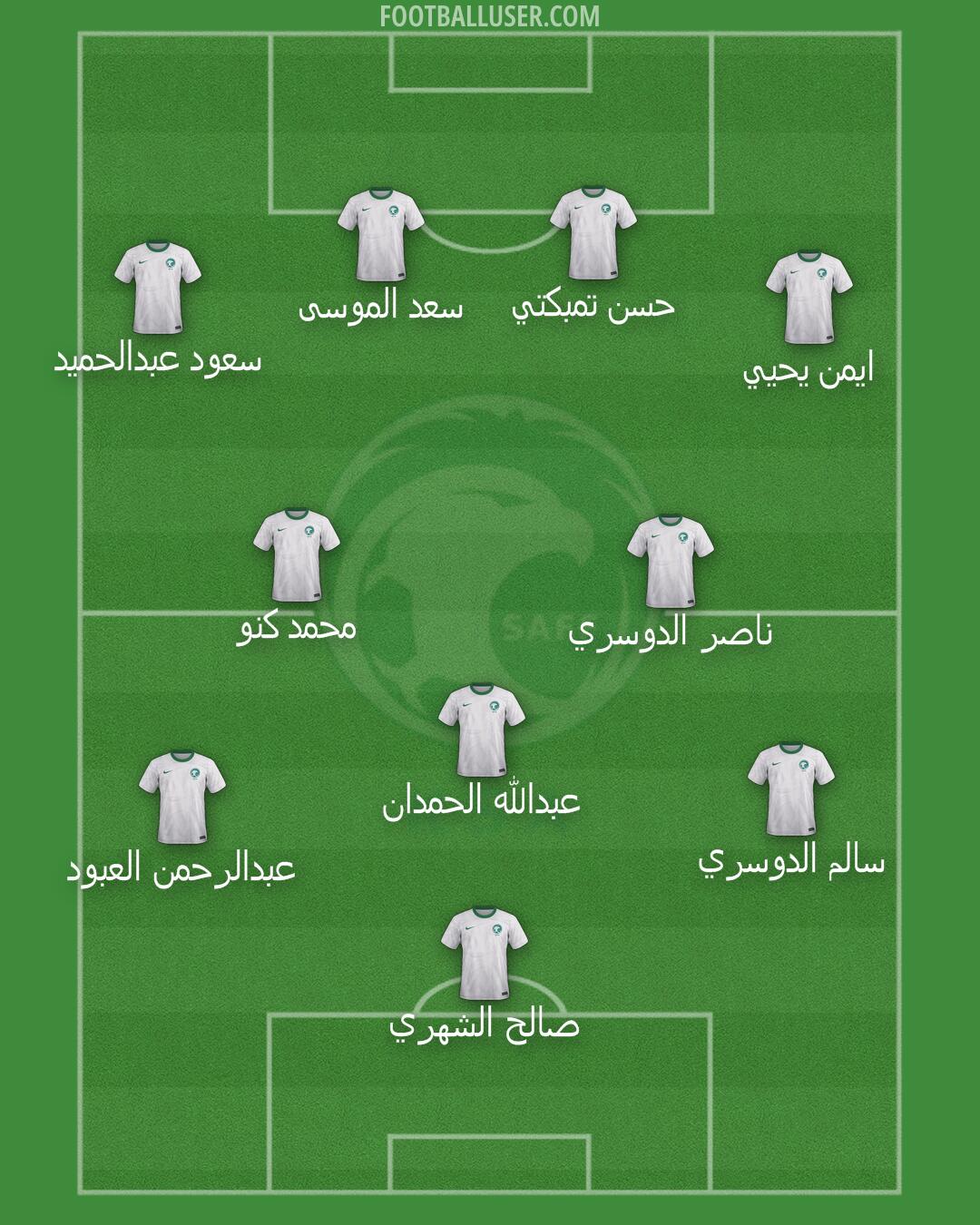 Saudi Arabia Formation 2025