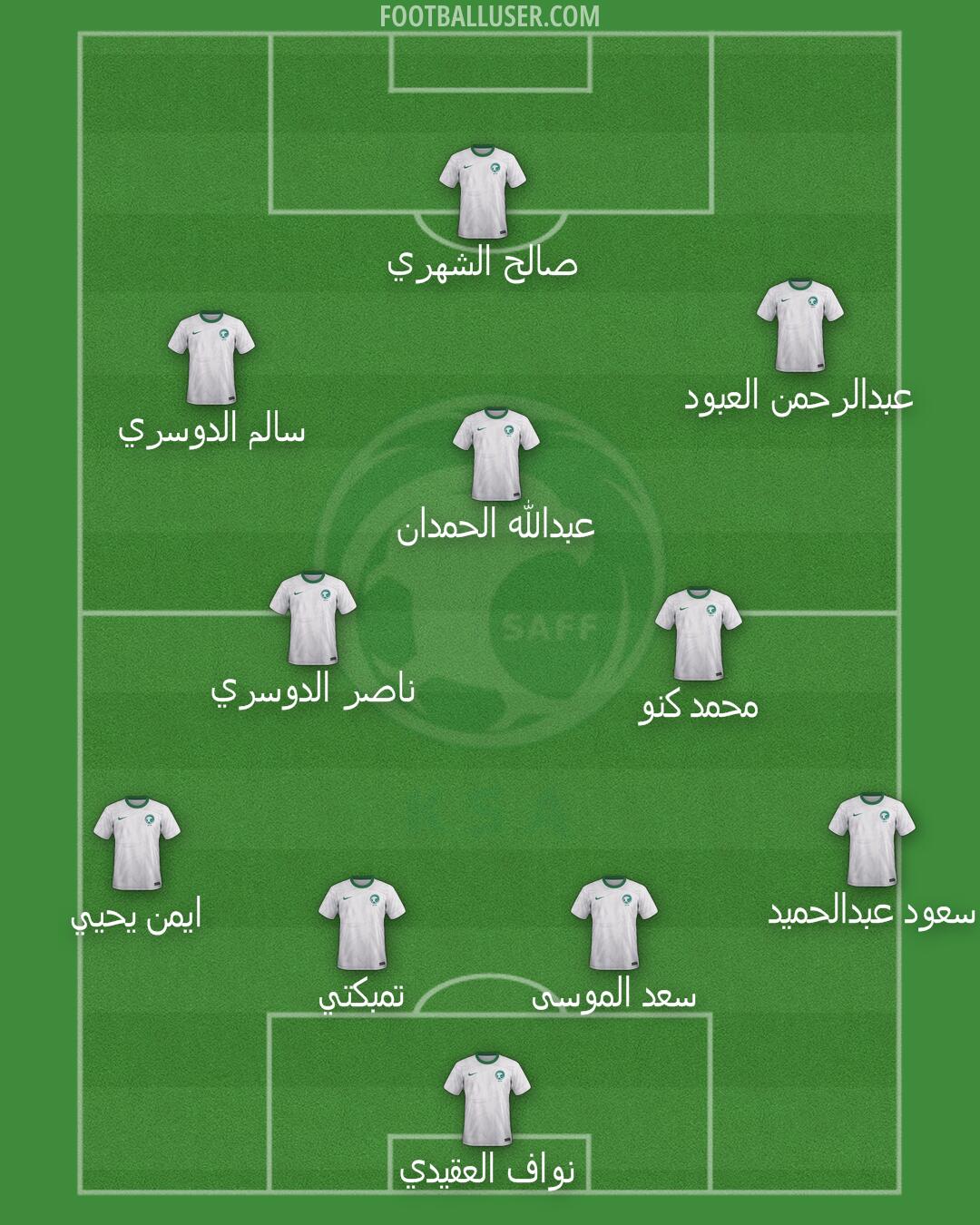 Saudi Arabia Formation 2025