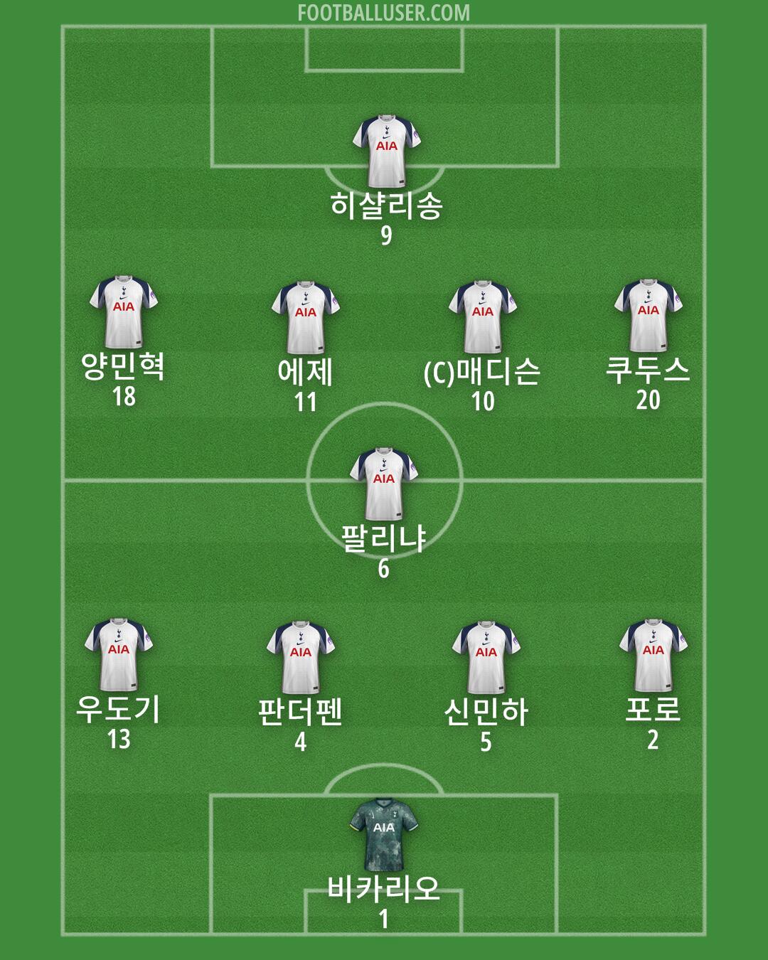 Tottenham Formation 2025