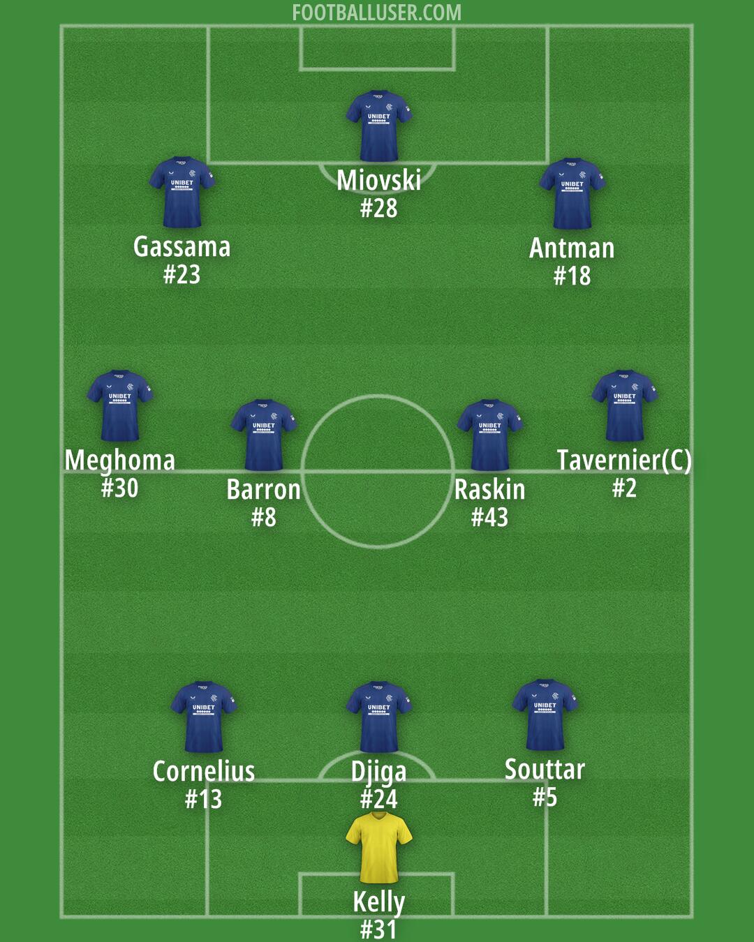 Rangers Formation 2025